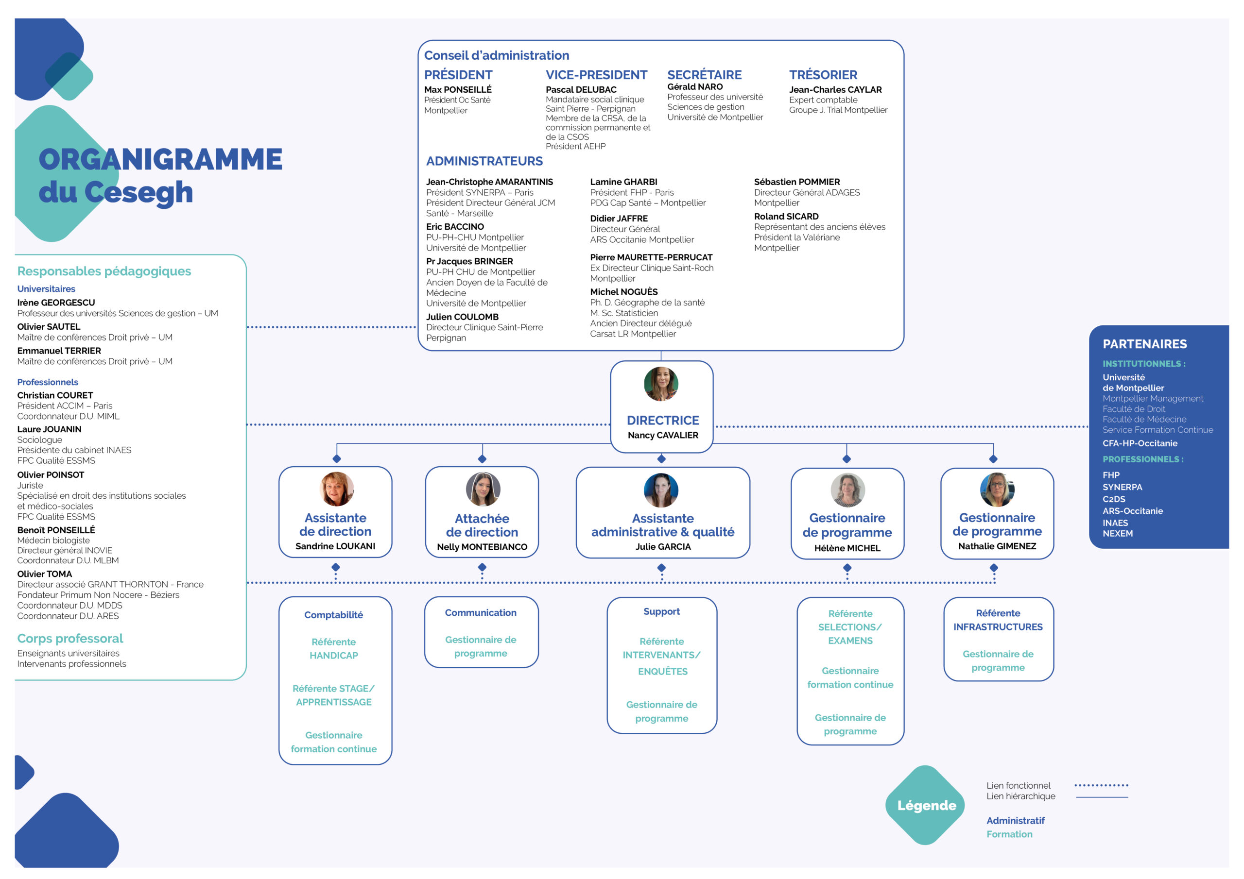 CESEGH-CHEMISE_FORMATION-MAJ-A4-03-10-252 organigramme cesegh