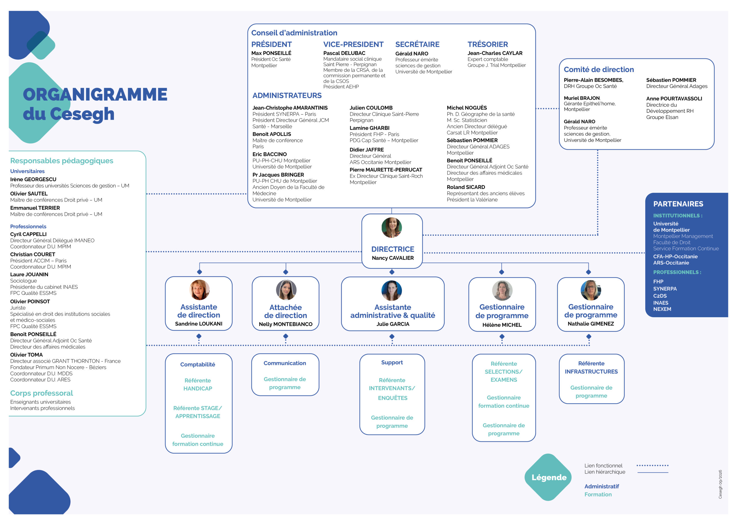 organigramme cesegh